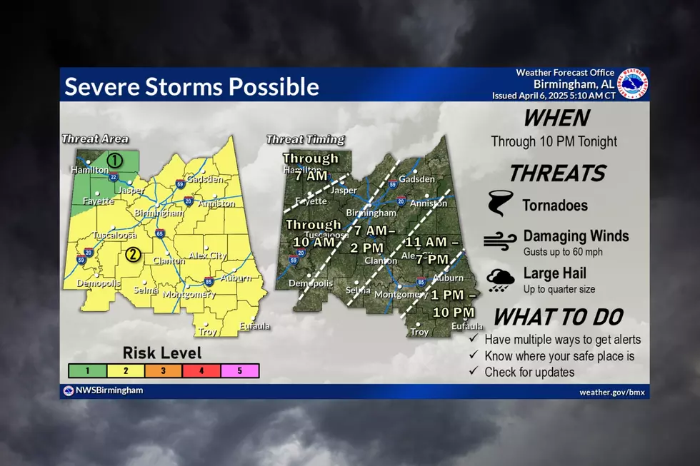 Severe Storms Still Possible Across Alabama: Updated Sunday Outlook